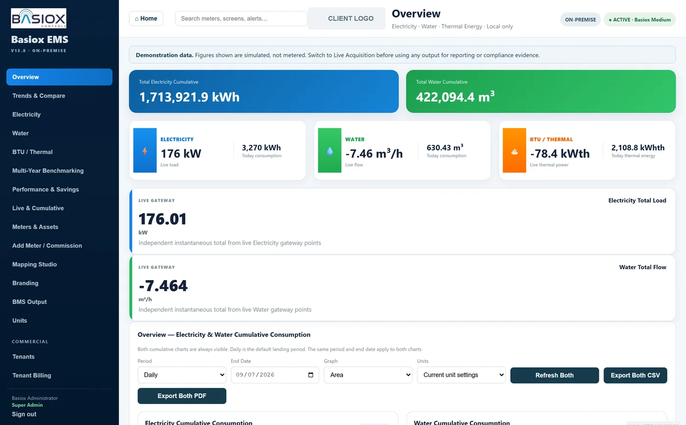 Basiox EMS energy dashboard (demonstration data)